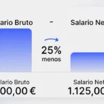 Diferencia entre salario bruto y neto explicada con gráfico comparativo