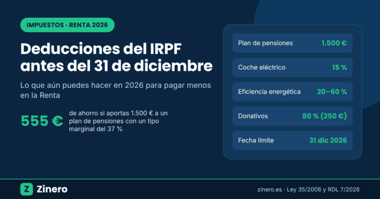 Deducciones del IRPF que puedes aprovechar antes del 31 de diciembre de 2026: plan de pensiones, coche eléctrico, eficiencia energética y donativos