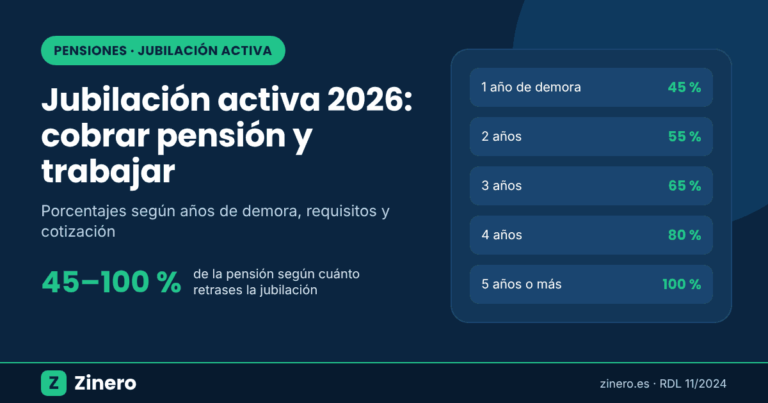 Jubilación activa 2026: porcentaje de pensión compatible con el trabajo según los años de demora, del 45 % al 100 %