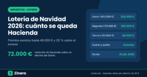 Lotería de Navidad 2026: importe neto de cada premio por décimo tras la retención del 20 % de Hacienda
