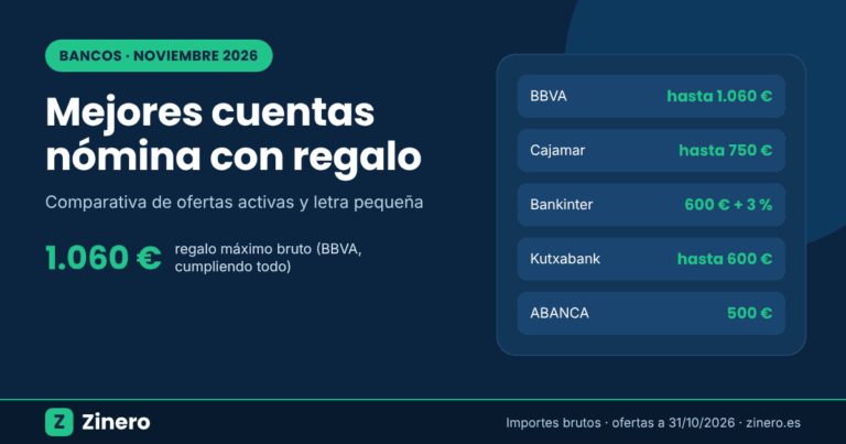 Comparativa de las mejores cuentas nómina con regalo en noviembre de 2026: BBVA, Cajamar, Bankinter, Kutxabank y ABANCA