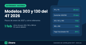 Plazos de enero de 2027 para los modelos 303, 130, 390, 111, 115, 180 y 190 del cuarto trimestre de 2026
