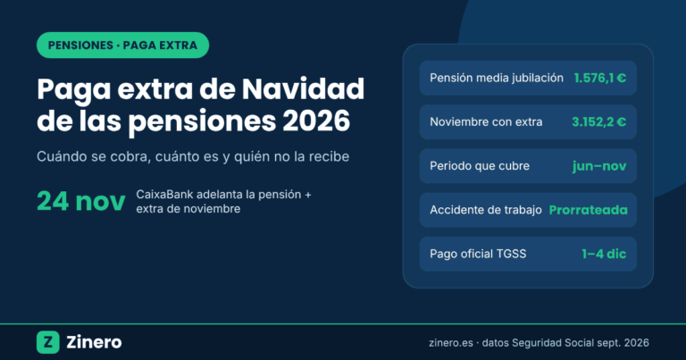 Paga extra de Navidad de las pensiones 2026: fechas de cobro, pensión media de jubilación y quién no la recibe