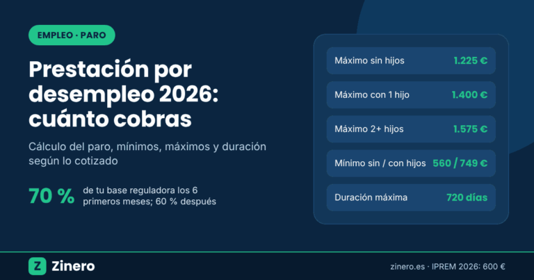 Prestación por desempleo 2026: cuantías máximas y mínimas del paro según hijos, porcentaje del 70 % y duración máxima de 720 días