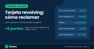 Cómo reclamar una tarjeta revolving en 2026: usura si la TAE supera en más de 6 puntos el tipo medio del Banco de España